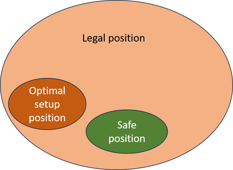 Three positions in Cusp Chess